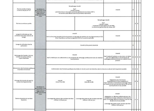 Arrete restriction usages de l'eau-3